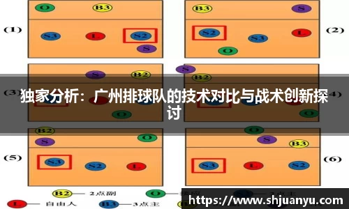独家分析：广州排球队的技术对比与战术创新探讨