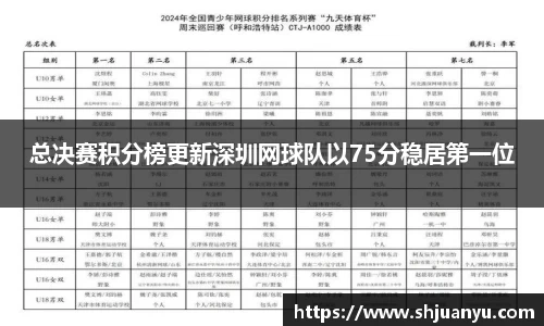 总决赛积分榜更新深圳网球队以75分稳居第一位