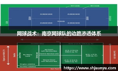 网球战术：南京网球队的边路渗透体系