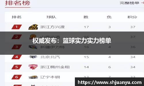 权威发布：篮球实力实力榜单
