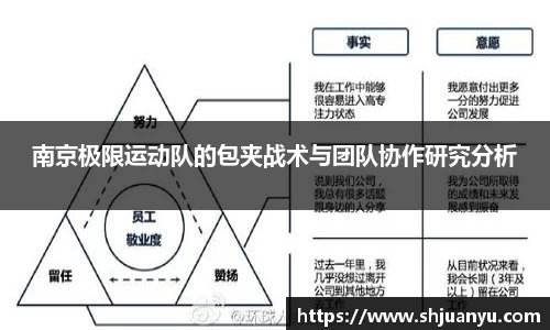 南京极限运动队的包夹战术与团队协作研究分析