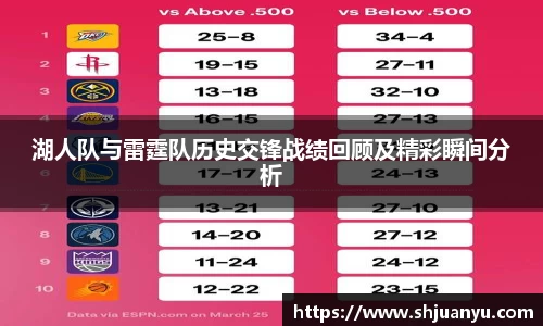 湖人队与雷霆队历史交锋战绩回顾及精彩瞬间分析