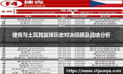 捷克与土耳其篮球历史对决回顾及战绩分析