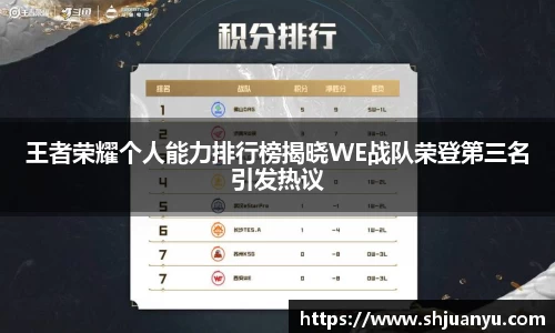 王者荣耀个人能力排行榜揭晓WE战队荣登第三名引发热议