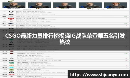 CSGO最新力量排行榜揭晓IG战队荣登第五名引发热议